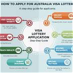 australia visa lottery 2022